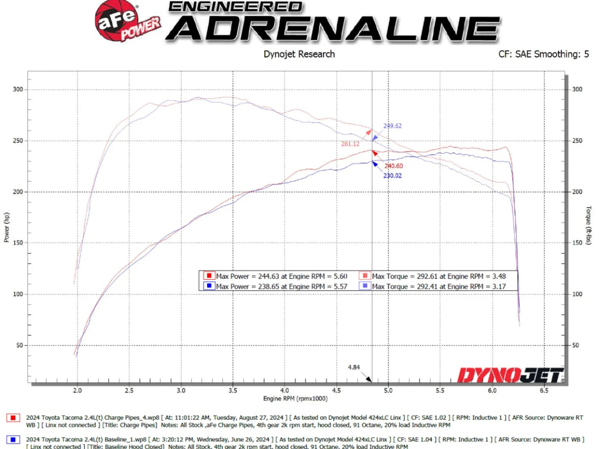aFe 2024 Toyota Tacoma L4 2.4L (t) BladeRunner 3in Aluminum Cold Charge Pipe