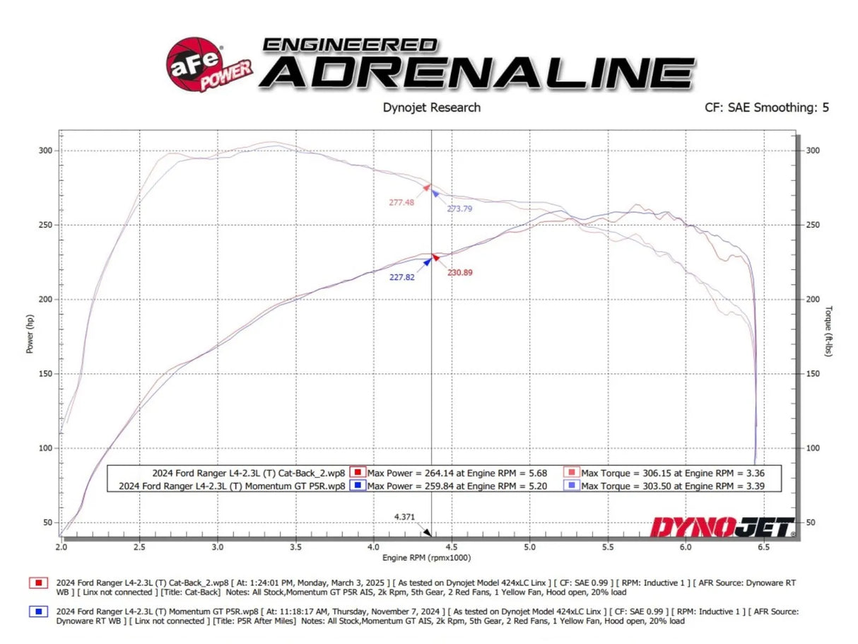 aFe Vulcan Series 2-1/2 IN 304 Stainless Steel Cat-Back Exhaust System