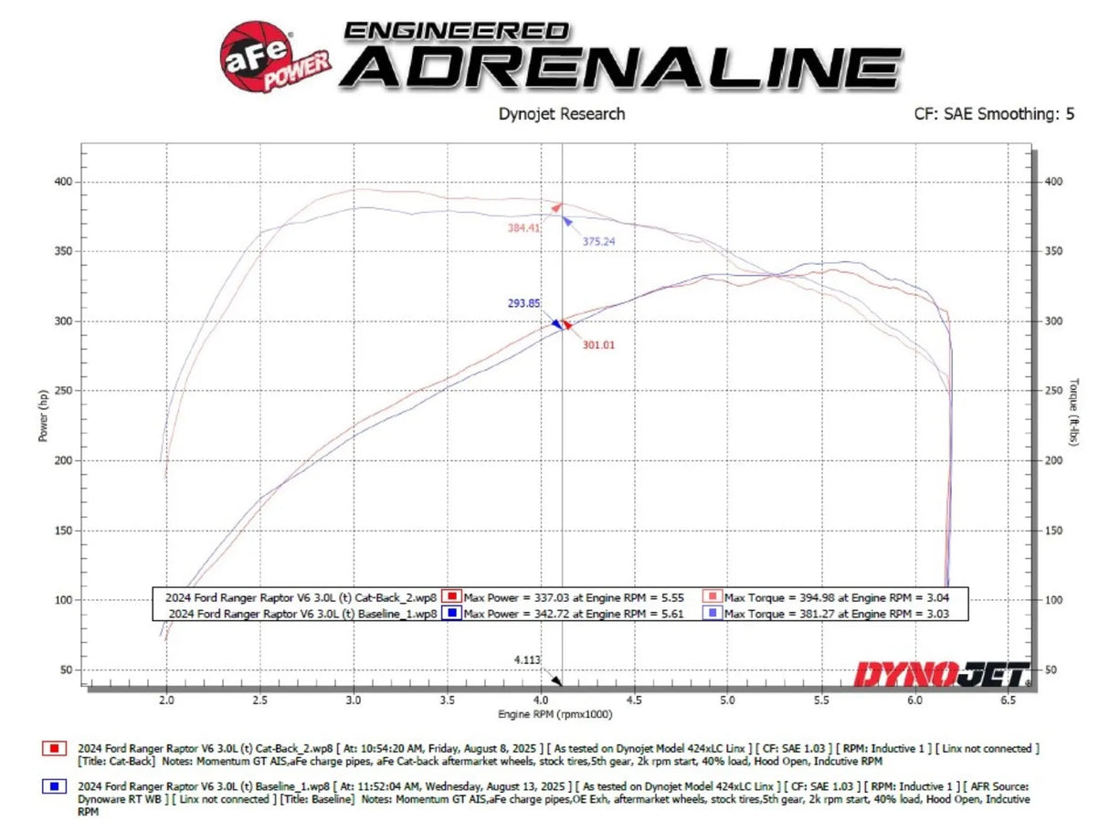 aFe Vulcan Series 3in 304SS Cat-Back Exhaust 24-25 Ford Ranger Raptor V6-3.0L (tt)