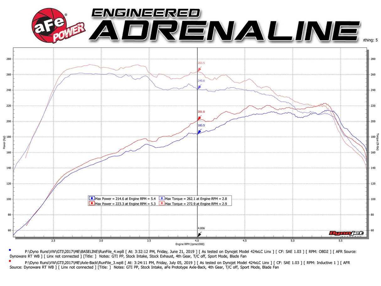 aFe MACH Force-Xp 3in to 2-1/2in Stainless Steel Axle-Back Exhaust - 15-17 Volkswagen GTI