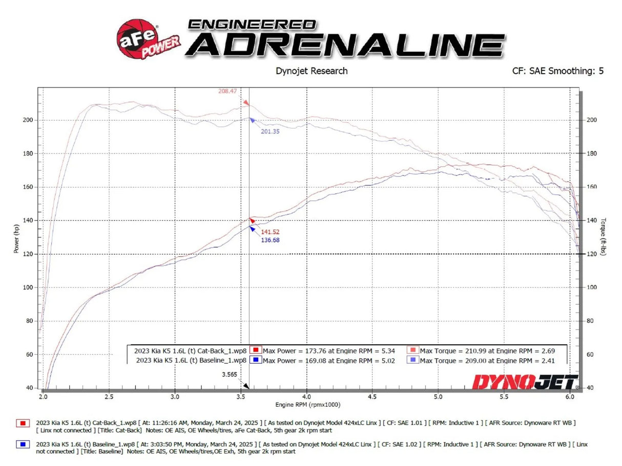 aFe Takeda 2.5" 304 Stainless Steel Cat-Back Exhaust System | Kia K5 GT-Line 1.6L (2021–2024)