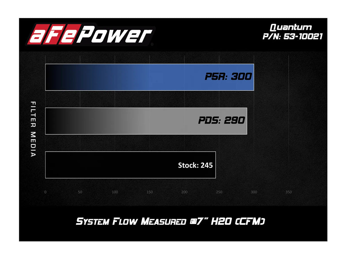 aFe Quantum Cold Air Intake System