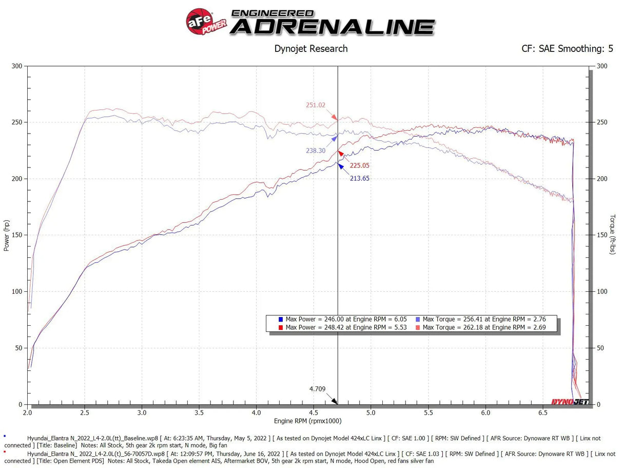 aFe Takeda Stage-2 Cold Air Intake System 2022+ Elantra N 2.0T