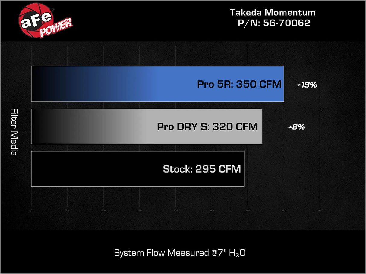 aFe Takeda Momentum Cold Air Intake System – Civic Type R / Integra Type S (23–24)