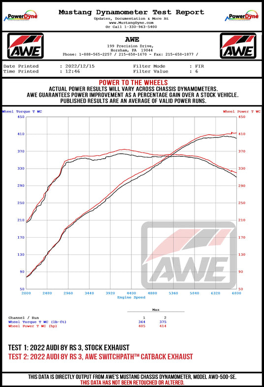 AWE Exhaust Audi Dyno Chart