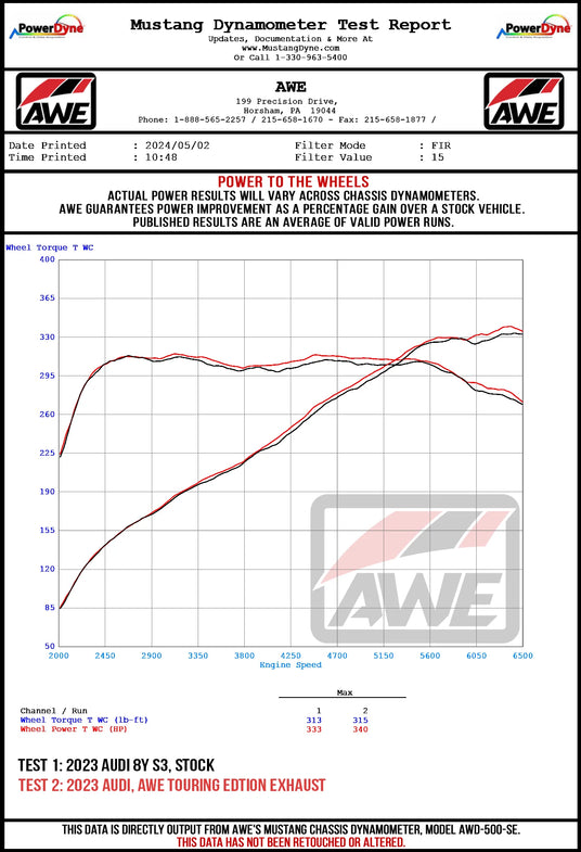 Audi AWE Exhaust for the 8Y S3