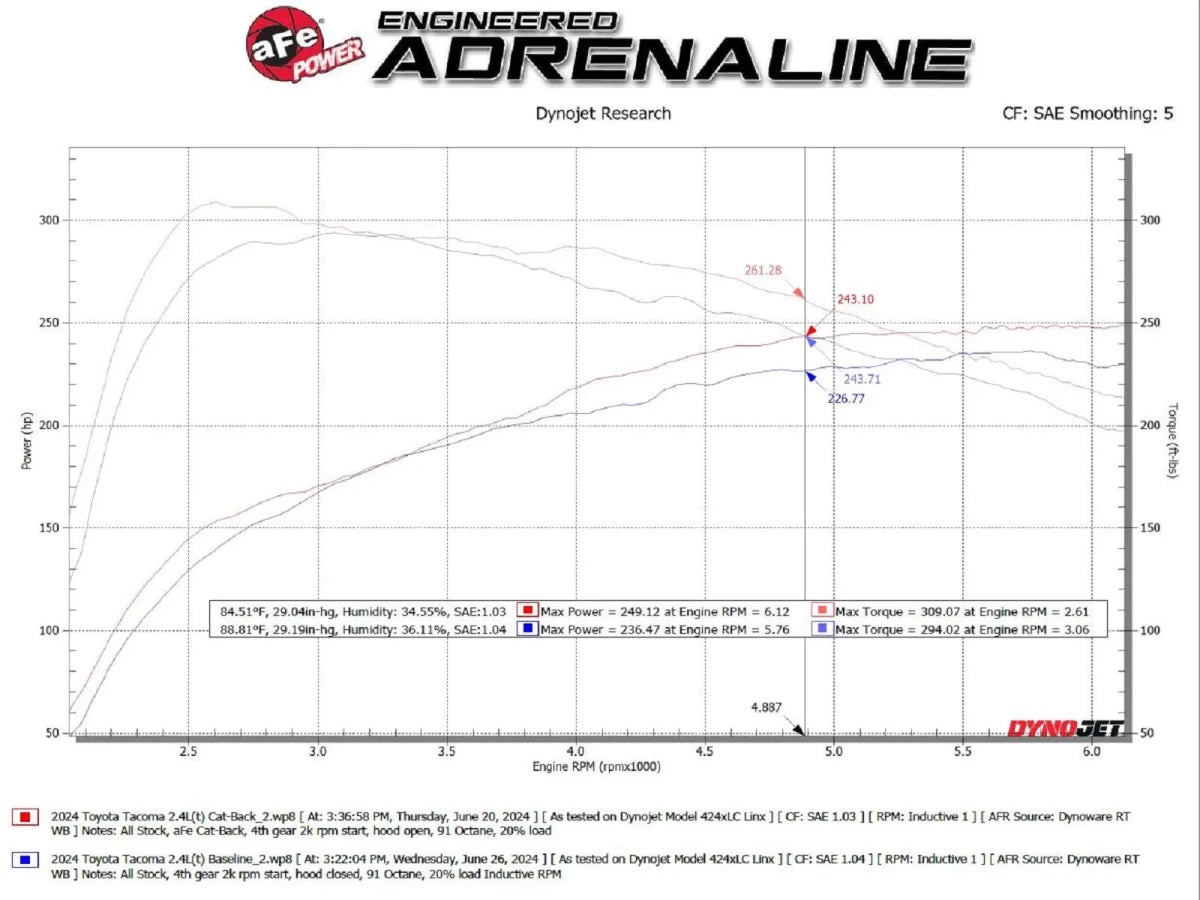 AFE - aFe 2024 Toyota Tacoma L4 - 2.4L ROCK BASHER 2.5in 409 Stainless Steel Cat - Back Exhaust System