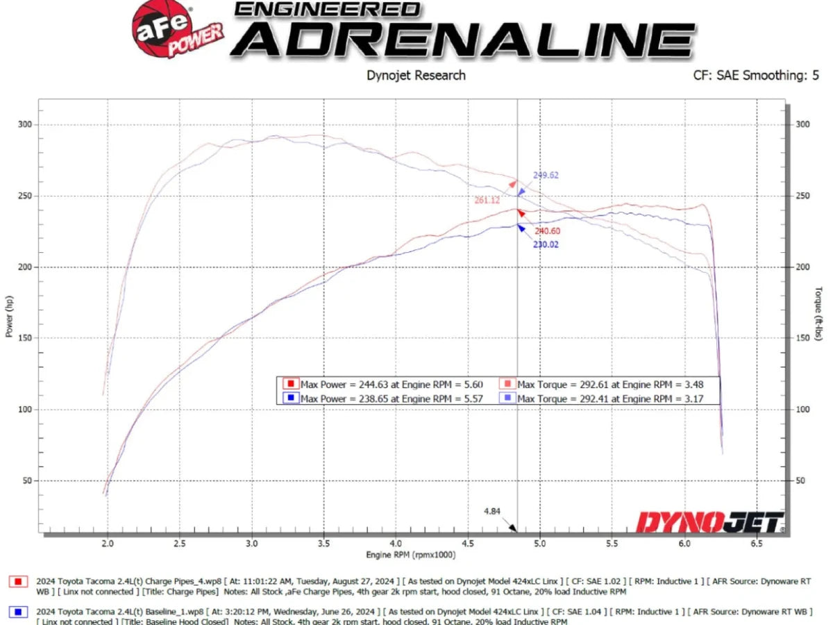 AFE - aFe 2024 Toyota Tacoma L4 2.4L (t) BladeRunner 3in Aluminum Cold Charge Pipe