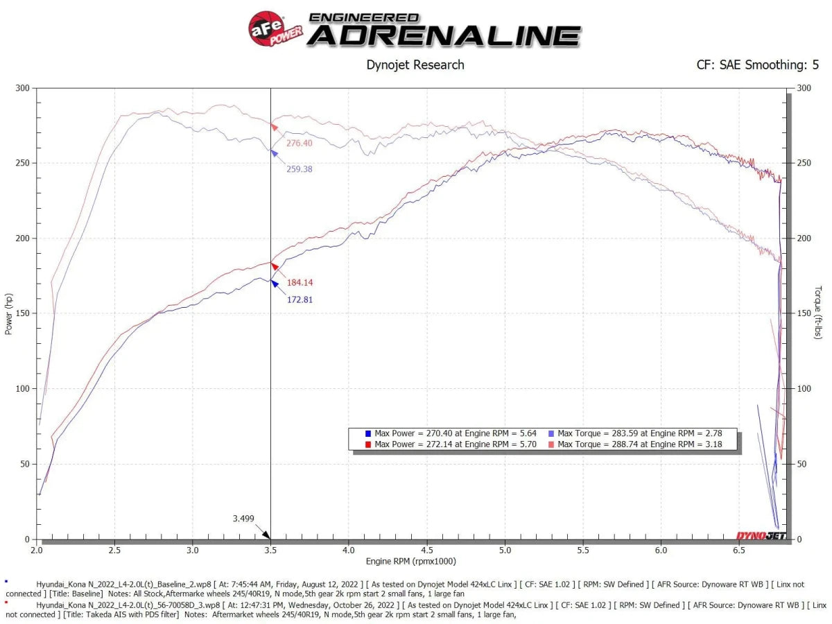 AFE - aFe 22 - 23 Hyundai Kona N L4 2.0L(t) Takeda Momentum Cold Air Intake System