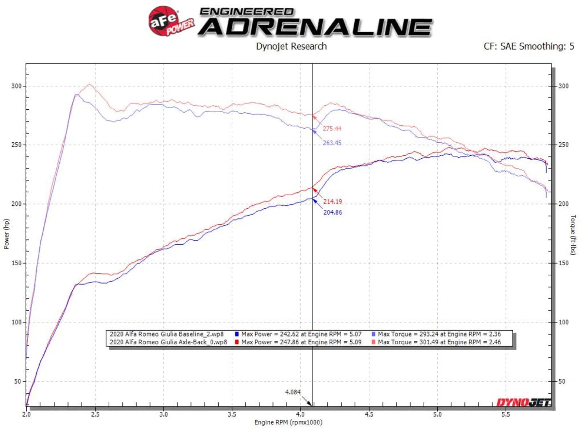 AFE - aFe MACH Force - Xp 3 IN to 2 - 1/2 IN 304 Stainless Steel Axle - Back Exhaust System Alfa Romeo Giulia 17 - 25 L4 - 2.0L (t)
