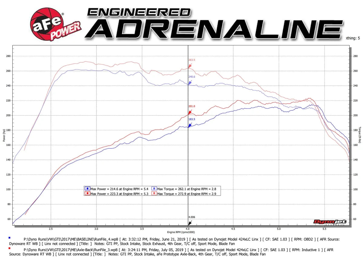 AFE - aFe MACH Force - Xp 3in to 2 - 1/2in Stainless Steel Axle - Back Exhaust - 15 - 17 Volkswagen GTI