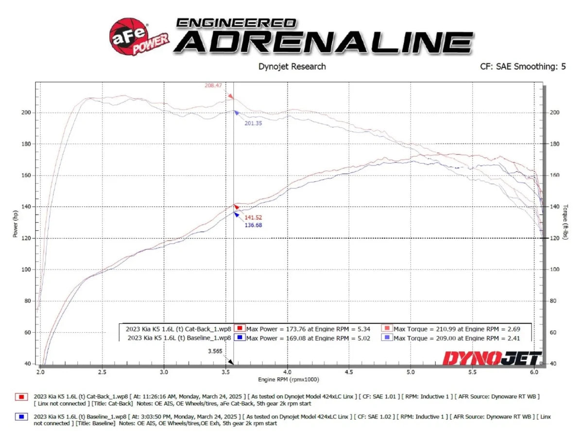 AFE - aFe Takeda 2.5" 304 Stainless Steel Cat - Back Exhaust System | Kia K5 GT - Line 1.6L (2021–2024)