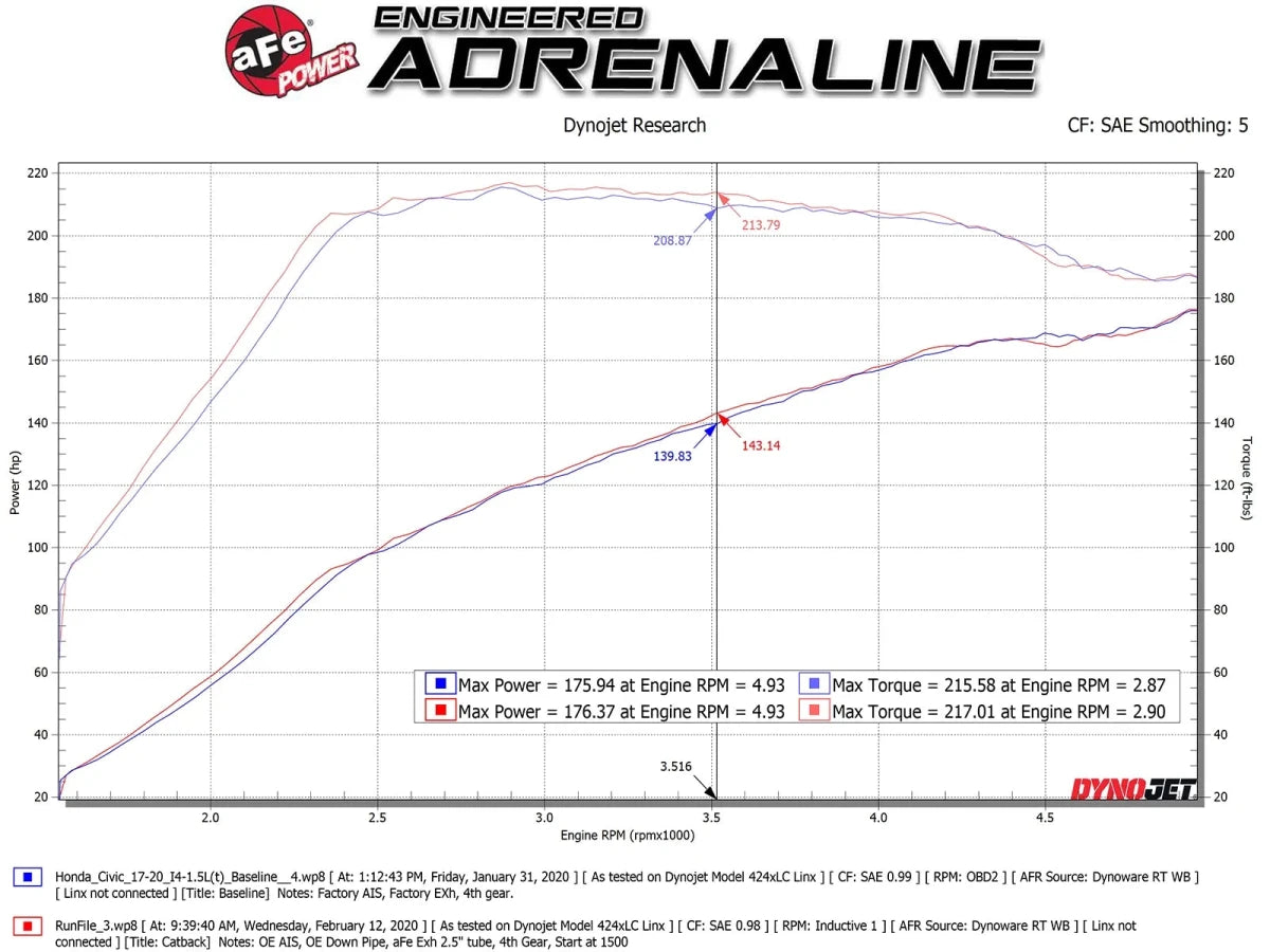 AFE - Takeda 304 Stainless Steel Cat - Back Exhaust System - 10th Gen Honda Civic SI Coupe