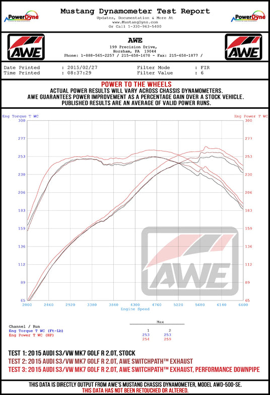 AWE Exhaust Audi Dyno Graph