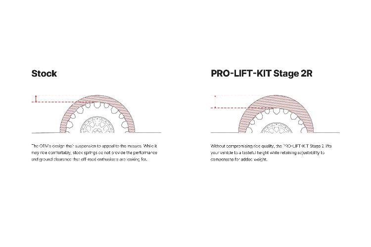 Eibach - Eibach 24+ Toyota Tacoma Pro - Truck Lift Stage 2R - Panda Motorworks