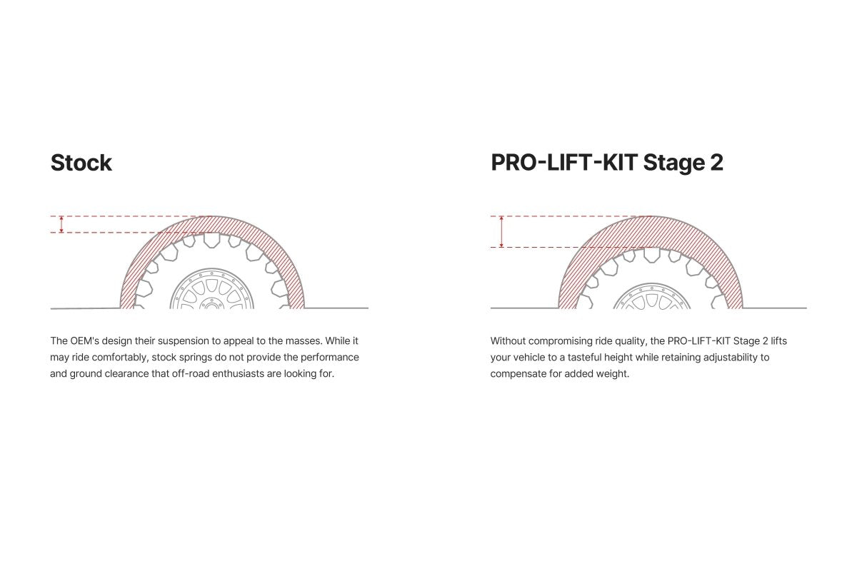 Eibach - Eibach 24+ Toyota Tacoma Stage 2 Pro Truck Lift Kit - Panda Motorworks