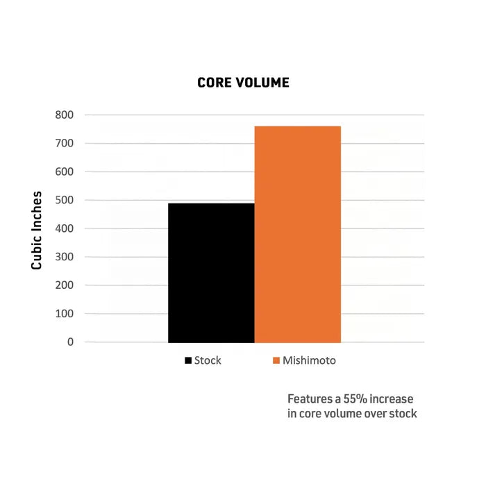 Mishimoto Performance Intercooler – 2024+ Toyota Tacoma