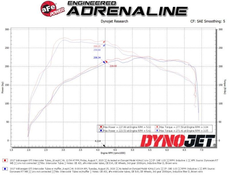 AFE - aFe 15 - 19 VW GTI Turbocharger Inlet Pipe - Red - Panda Motorworks