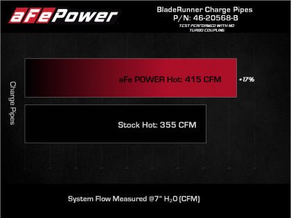 AFE - aFe 2022 Toyota Tundra V6 - 3.5L (tt) BladeRunner 2.5in Aluminum Hot Charge Pipe - Black - Panda Motorworks