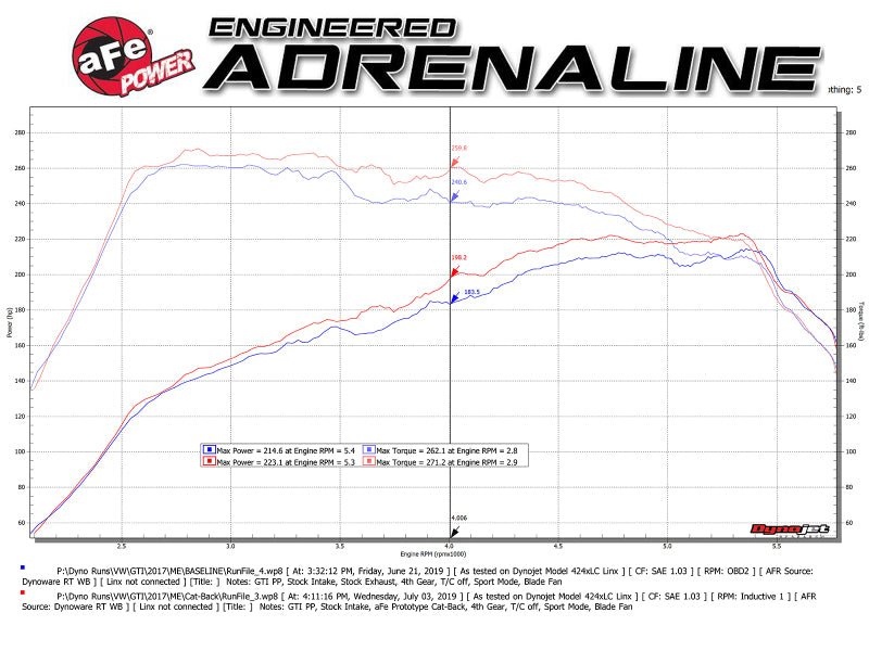 AFE - aFe MACHForce XP 3in - 2.5in SS Exhaust Cat - Back 15 - 17 Volkswagen GTI (MKVII) L4 - 2.0L (t) - Polished - Panda Motorworks