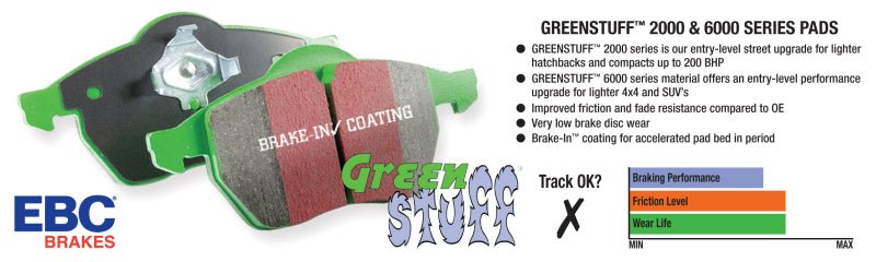 EBC - EBC 06 - 13 Audi A3 2.0 Turbo (Girling rear caliper) Greenstuff Rear Brake Pads - Panda Motorworks