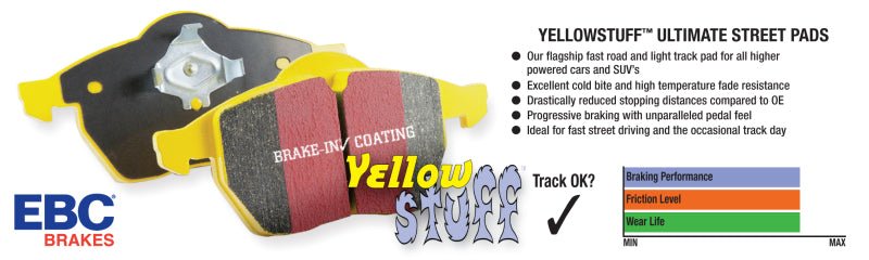 EBC - EBC 13 - 15 Acura ILX 1.5 Hybrid Yellowstuff Front Brake Pads - Panda Motorworks