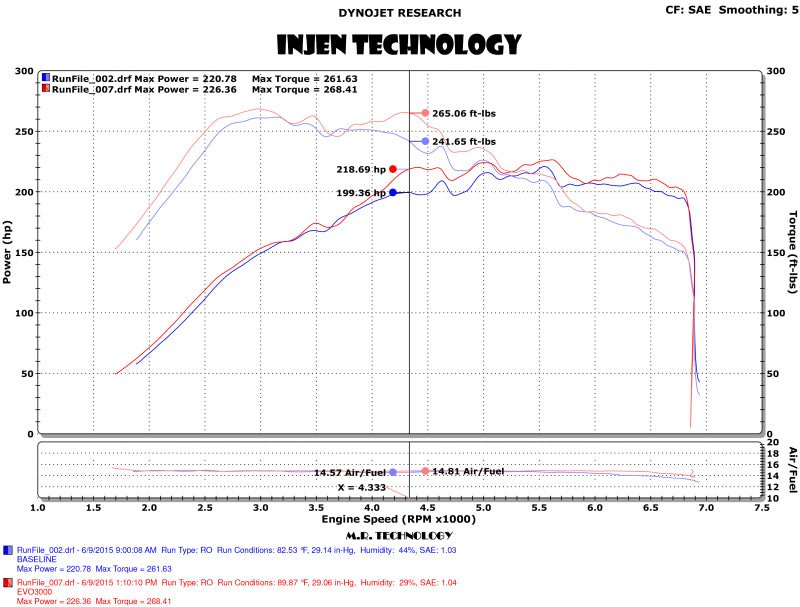 Injen - Injen 15 - 18 VW Golf 1.8T / 15 - 19 VW GTI 2.0T TSI Evolution Intake - Panda Motorworks