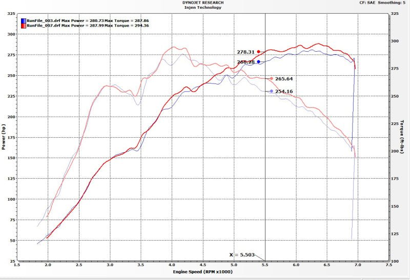 Injen - Injen 17 - 19 Honda Civic Type - R 3in SS Cat - Back Exhaust w/ Dual Burnt Titanium Tips - Panda Motorworks