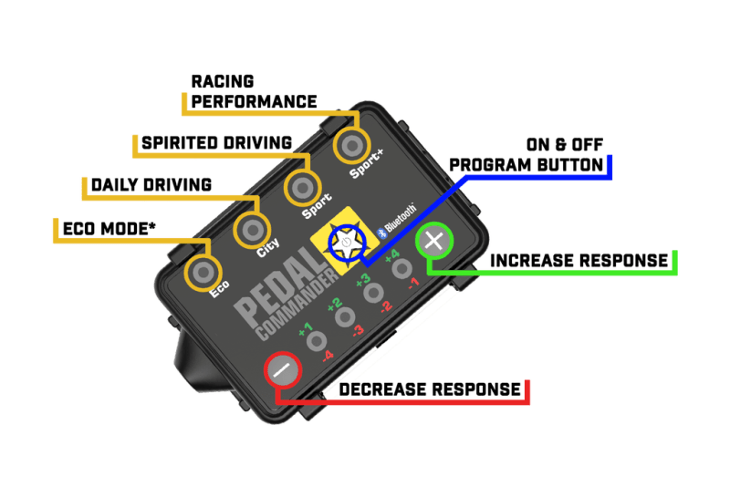 Pedal Commander - Pedal Commander Hyundai/Kia Throttle Controller - Panda Motorworks