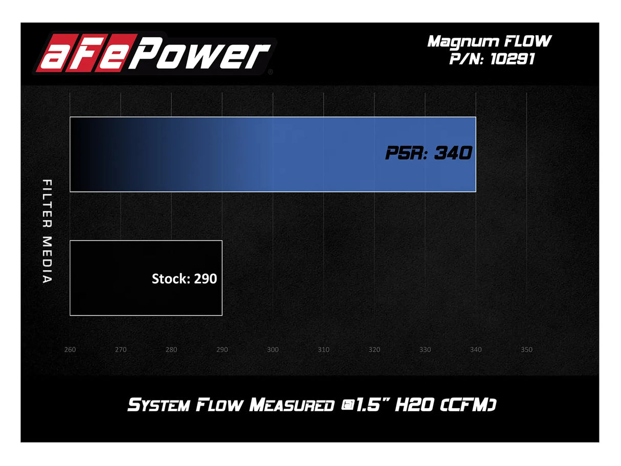 aFe MagnumFLOW OE Replacement Filter 16-25 Honda Civic I4-2.0L (T)