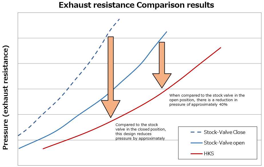 HKS Toyota GR Corolla LEGAMAX Sports Exhaust / HKS 2022+ Toyota GR Corolla Error Cancellation Kit