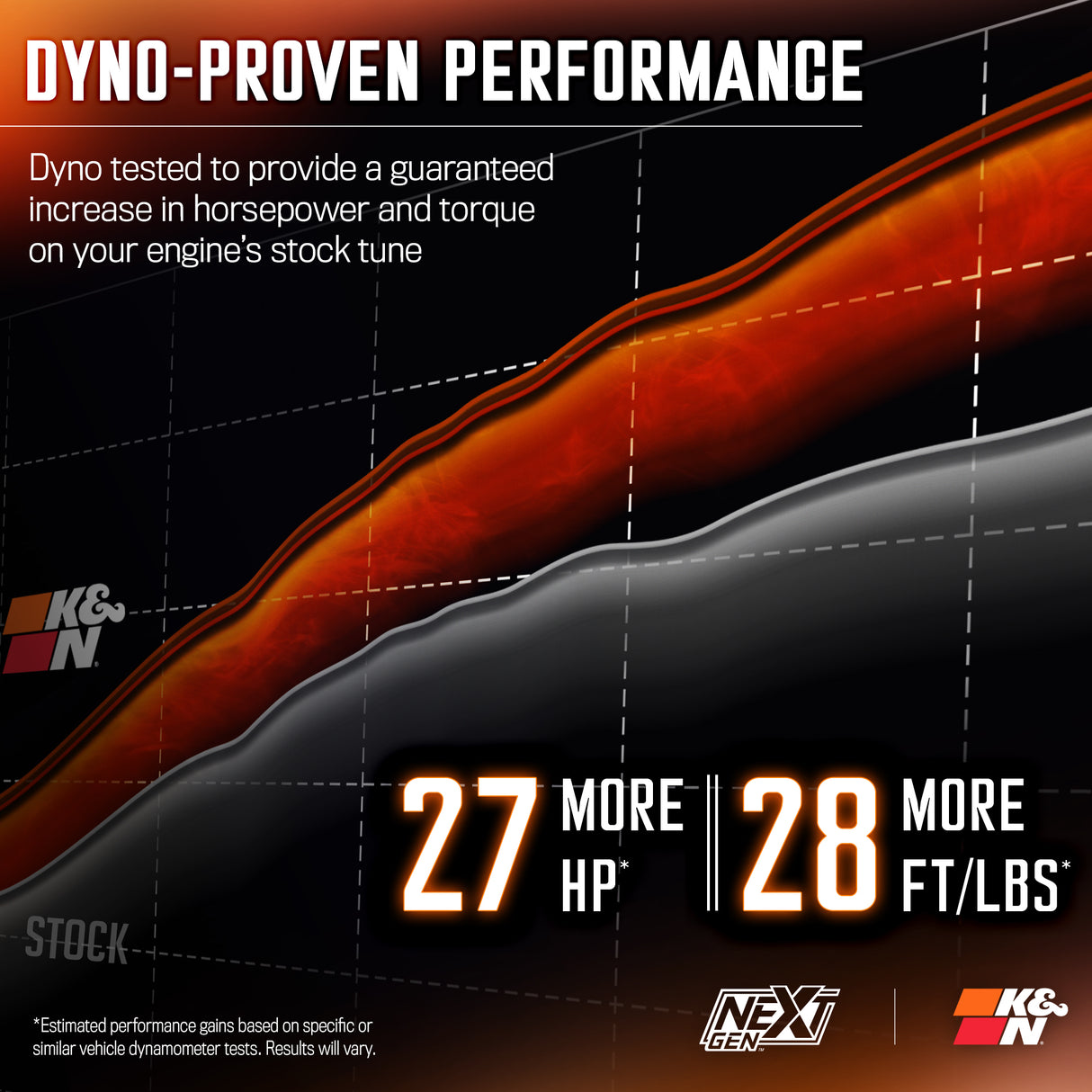 K&N NextGen Enclosed Cold Air Intake System – 2024 Ford Ranger Raptor 3.0L V6