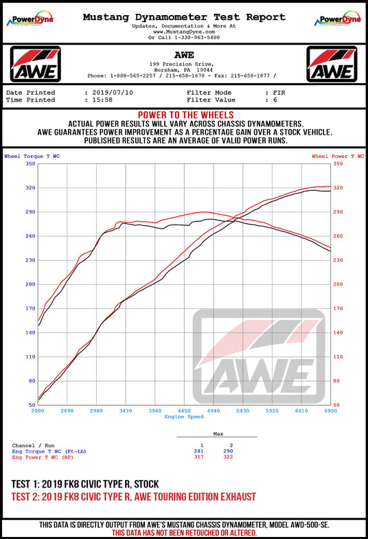 AWE Exhaust Dyno Chart for the Civic