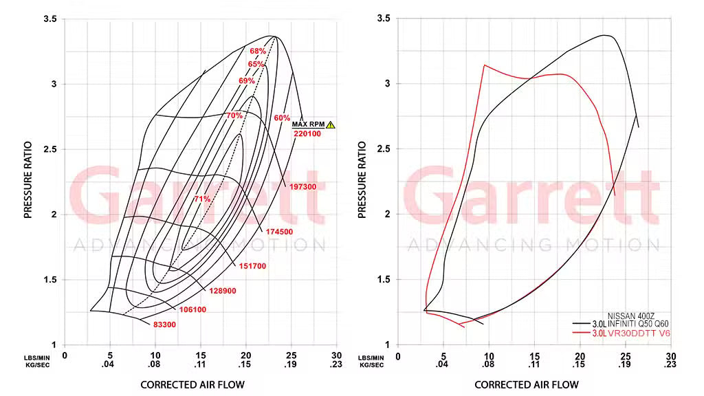 Garrett 2022+ Nissan 400Z 3.0L MGT1446Z Powermax Turbocharger (Left & Right Side)