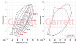 Garrett 2022+ Nissan 400Z 3.0L MGT1446Z Powermax Turbocharger (Left & Right Side)