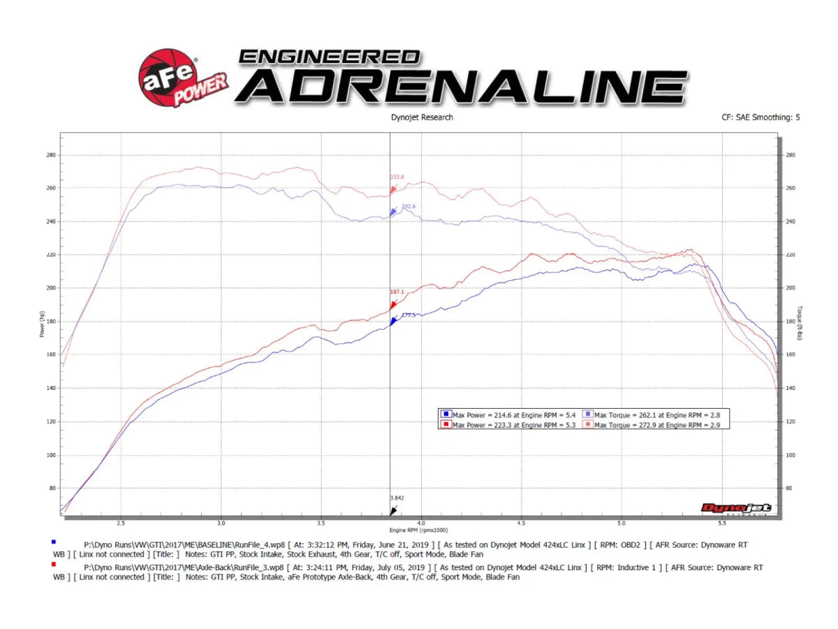 AFE - aFe 18 - 21 VW GTI (MK7.5) 2.0L MACH Force - Xp 3in to 2.5in 304 SS Axle - Back Exhaust System