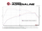 AFE - aFe 18 - 21 VW GTI (MK7.5) 2.0L MACH Force - Xp 3in to 2.5in 304 SS Axle - Back Exhaust System