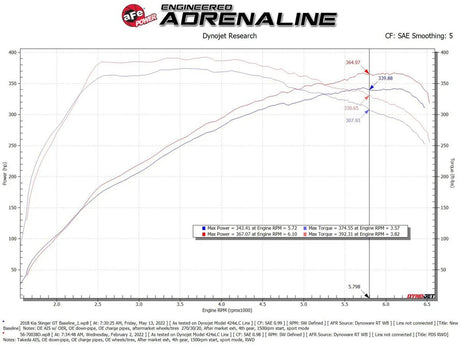 AFE - aFe 18 - 22 Kia Stinger V6 - 3.3L (tt) MagnumFORCE Intakes Stage - 2 - Panda Motorworks