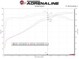 AFE - aFe 19 - 25 Toyota Corolla Takeda Momentum Cold Air Intake System