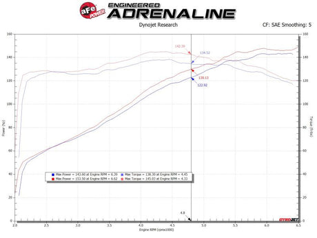 AFE - aFe 19 - 25 Toyota Corolla Takeda Momentum Cold Air Intake System
