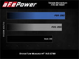 AFE - aFe 19 - 25 Toyota Corolla Takeda Momentum Cold Air Intake System