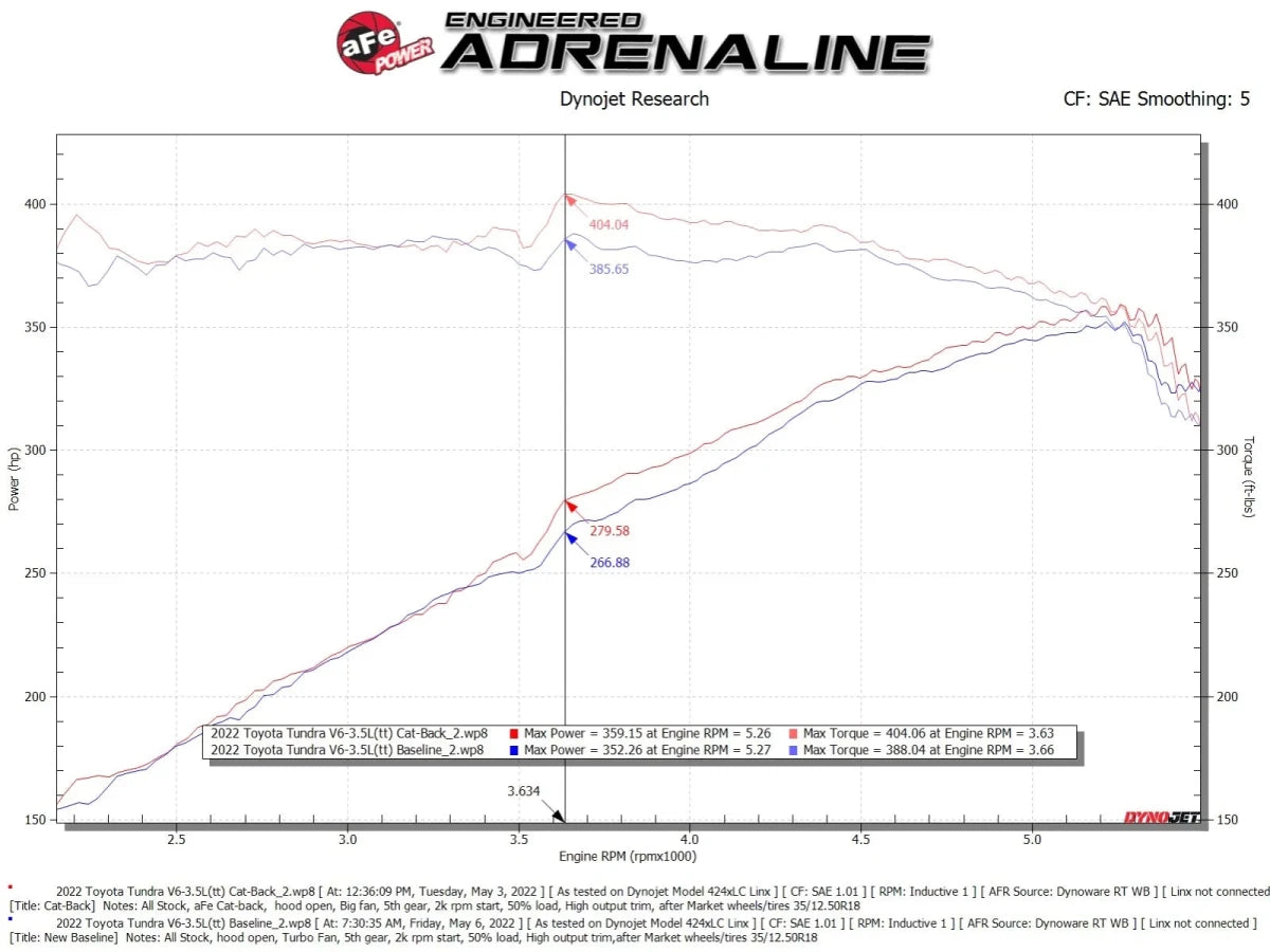 AFE - aFe 2022 Toyota Tundra V6 - 3.5L (tt) Apollo GT Series Hi - Tuck 2.5in to 3in 409 SS Cat - Back Exhaust