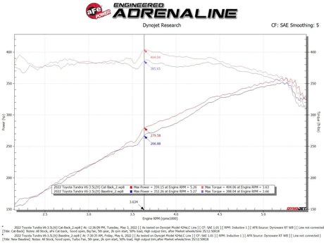 AFE - aFe 2022 Toyota Tundra V6 - 3.5L (tt) Apollo GT Series Hi - Tuck 2.5in to 3in 409 SS Cat - Back Exhaust
