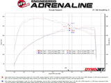 AFE - aFe 2024 Toyota Tacoma L4 2.4L (t) BladeRunner 3in Aluminum Cold Charge Pipe