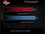 AFE - aFe 2024 Toyota Tacoma L4 2.4L (t) BladeRunner 3in Aluminum Cold Charge Pipe
