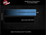 AFE - aFe 2024 Toyota Tacoma L4 2.4L (t) BladeRunner 3in Aluminum Cold Charge Pipe - Panda Motorworks