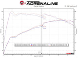 AFE - aFe MACH Force - Xp 3 IN to 2 - 1/2 IN 304 Stainless Steel Axle - Back Exhaust System Alfa Romeo Giulia 17 - 25 L4 - 2.0L (t)