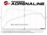 AFE - aFe MACH Force - Xp 3in to 2 - 1/2in Stainless Steel Axle - Back Exhaust - 15 - 17 Volkswagen GTI