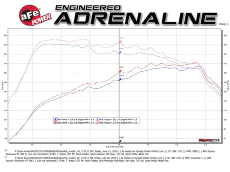 AFE - aFe MACH Force - Xp 3in to 2 - 1/2in Stainless Steel Axle - Back Exhaust - 15 - 17 Volkswagen GTI