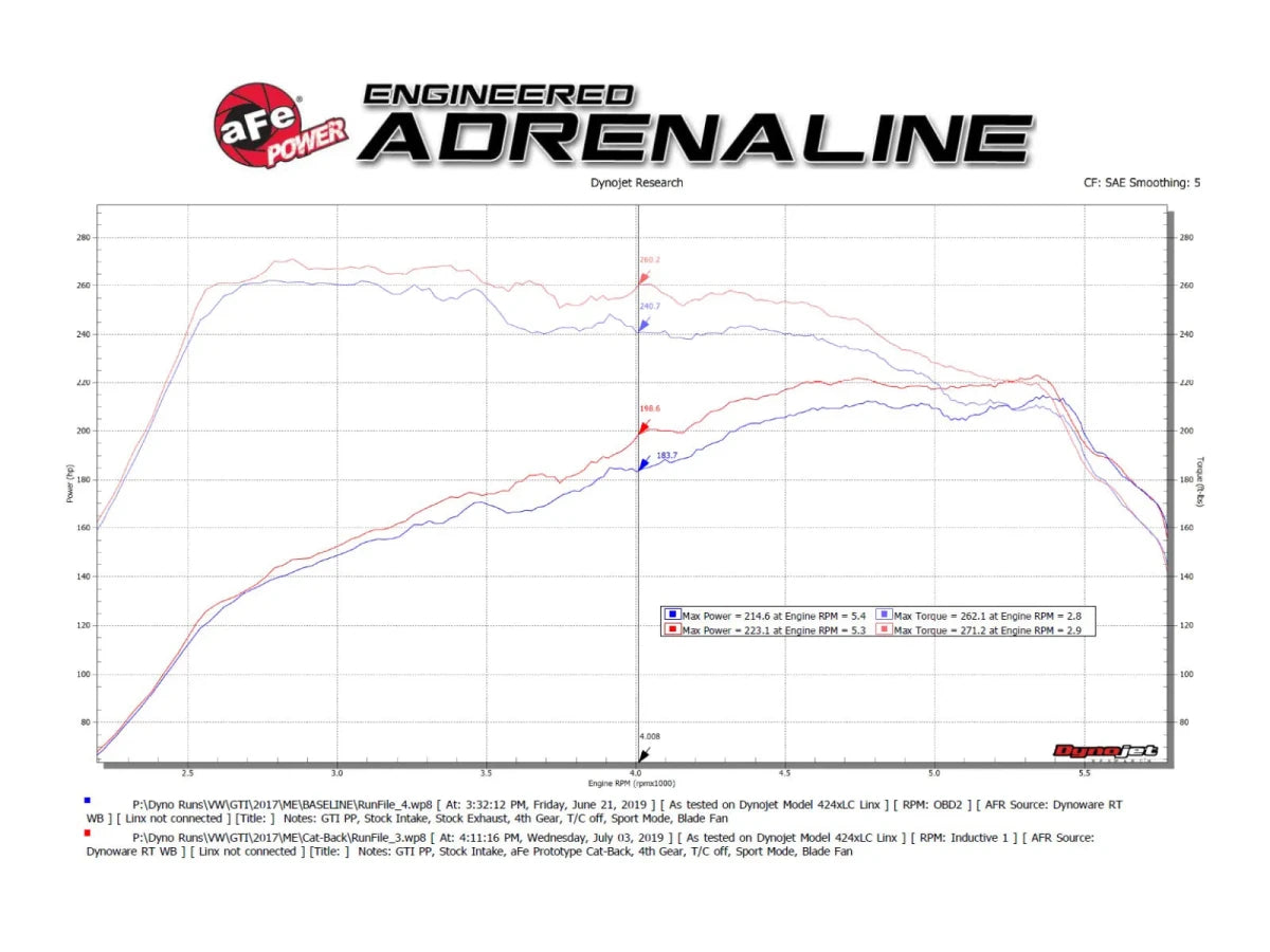 AFE - aFe MACHForce XP 3in - 2.5in SS Exhaust Cat - Back 18 - 21 Volkswagen GTI (MK7.5) L4 - 2.0L (t)